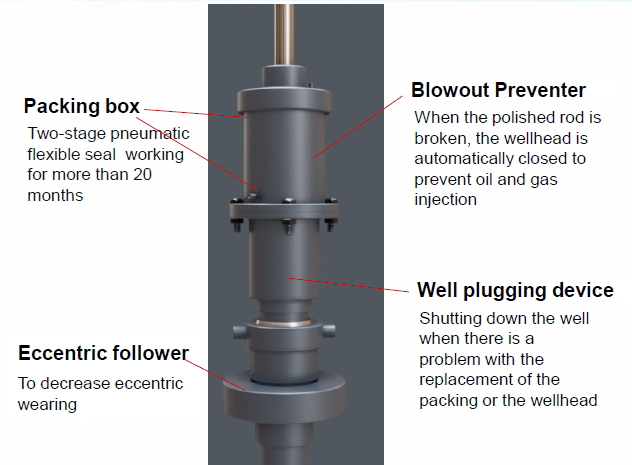 Polished Rod Stuffing Box_Structure.jpg