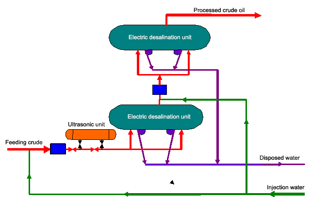 Desalination flow chart.jpg